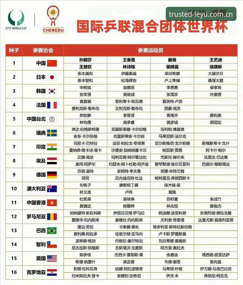 U17世界杯抽签结果深度分析：中国男女足分组形势解读与观赛实用指南